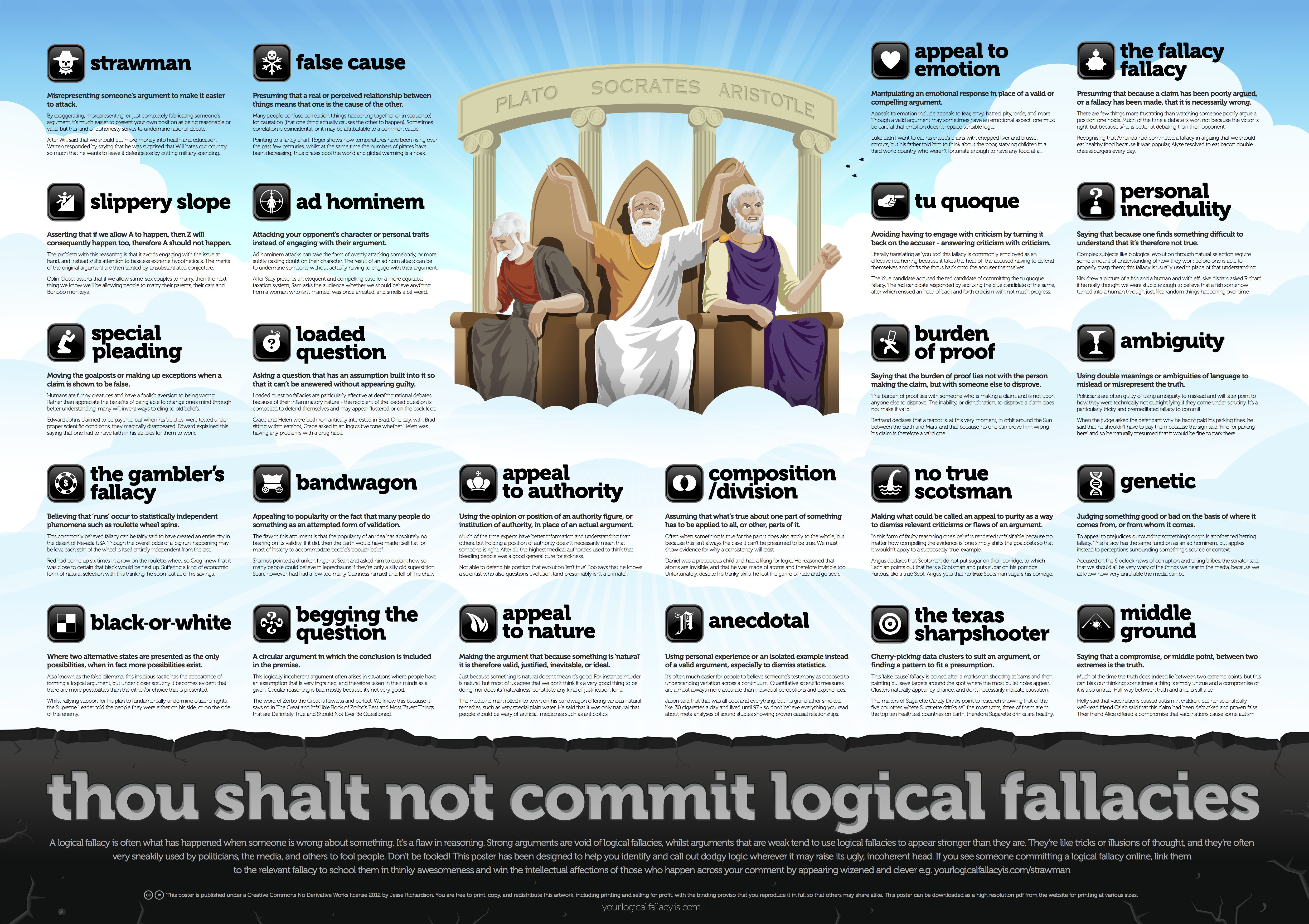 Logical fallacies